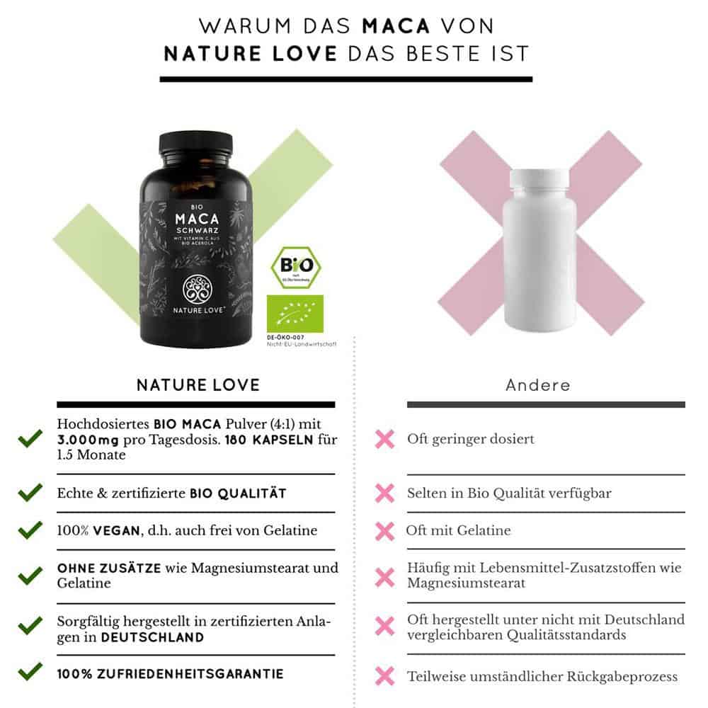 Viên Nang Nature Love Bio Maca Schwarz 163g Viên Nang Nature Love Bio Maca Schwarz 163g
