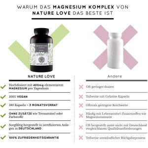 Viên Nang Nature Love Magnesium Komplex 180 Viên - Hỗn Hợp Magie Hữu Cơ 4 Viên Nang Nature Love Magnesium Komplex 180 Viên - Hỗn Hợp Magie Hữu Cơ