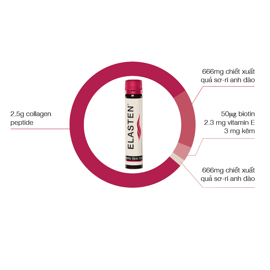 thanh_phan_43f22e47aea74f289e8d9f09af490aad thanh phan 43f22e47aea74f289e8d9f09af490aad