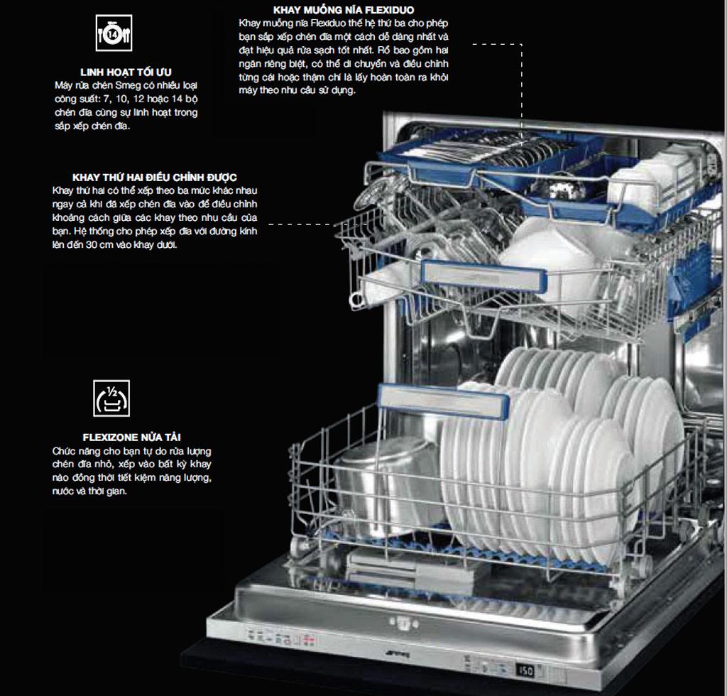 Máy rửa bát SMEG: Ưu điểm vượt trội và hướng dẫn sử dụng