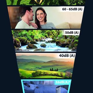 Quạt Tháp Rowenta Silent Comfort 3 in 1 HQ8120 7 Quạt Tháp Rowenta HQ8120 Silent Comfort 3 In 1