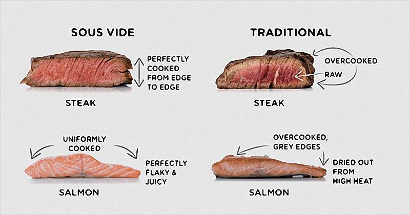 Máy Nấu Chậm Sous Vide Caso SV 400 11 Máy Nấu Chậm Sous Vide Caso SV 400