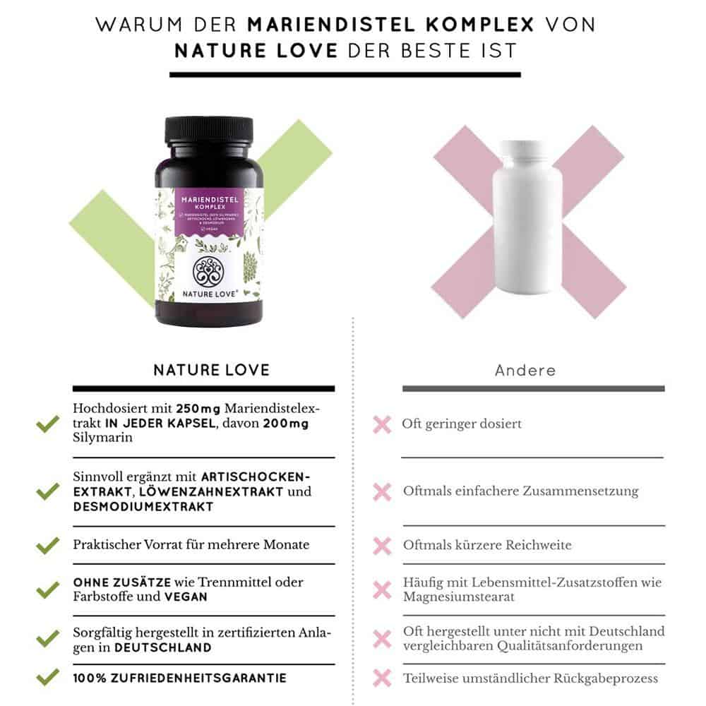 Viên Nang Uống Thải Độc Gan Nature Love Mariendistel Komplex 120 Viên Viên Nang Uống Thải Độc Gan Nature Love Mariendistel Komplex 120 Viên
