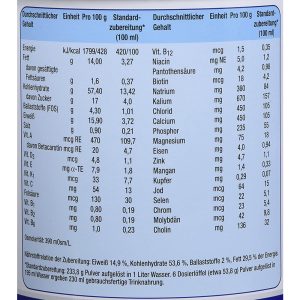 Sữa Bột Ensure Vanilla-Geschmack S616 400g - Dùng Cho Người Cao Tuổi 5 Sữa Bột Ensure Vanilla-Geschmack S616 400g