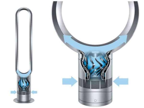 Cách vệ sinh quạt không cánh dyson Đơn Giản Ngay Tại Nhà 2 Vệ sinh quạt không cánh đúng cách